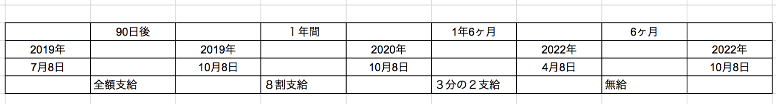 公務員が休職する理由第１位 うつ 退職前に絶対やるべきこと３選