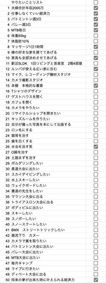 大学生やりたいことリスト】したいことを100個見つける方法 | いつきの大学生活リポート！