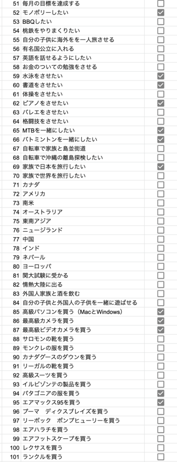 やりたいことリスト100項目の書き方を３ステップで解説!実現性あり!