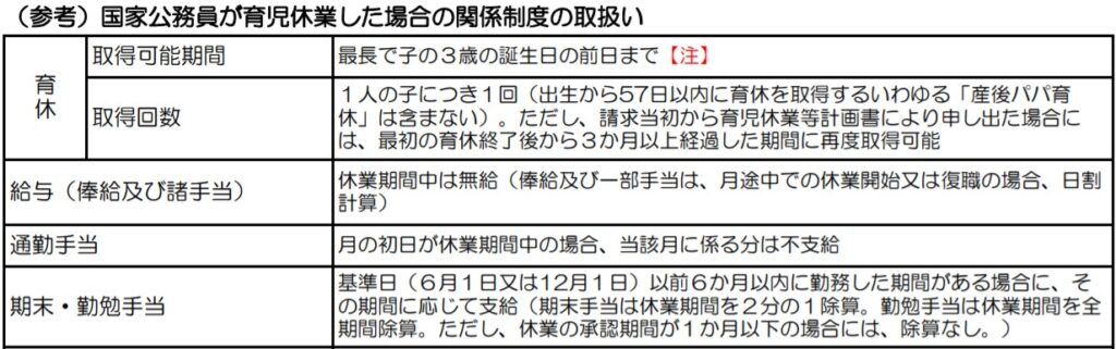 公務員のボーナスはいくら 計算式は 管理職や育休中はもらえる