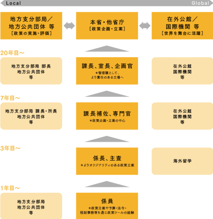 公務員の理系 技術職 の種類はどんなのがある おすすめは